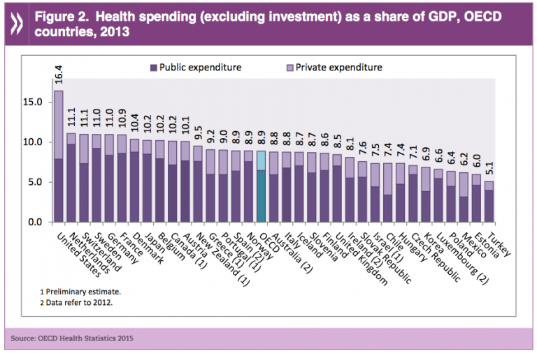 Single-Payer Would Cost A Third of Current Health Care Costs Per Family ...